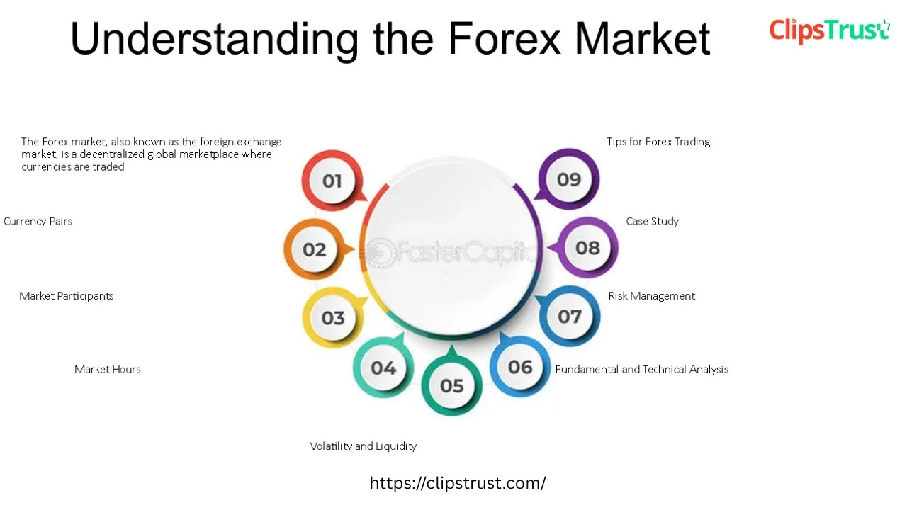 what is forex market 